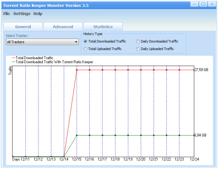 Torrent Ratio Keeper - Graphical statistics