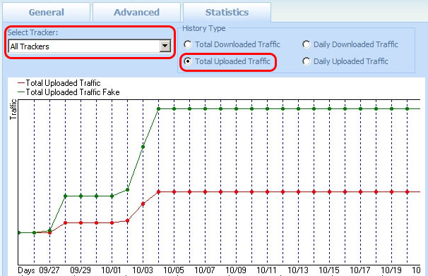 Traffic Statistics
